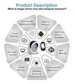 Matériel anglais d'ABS d'interface de machine d'analyseur de peau de visage d'OEM 3d